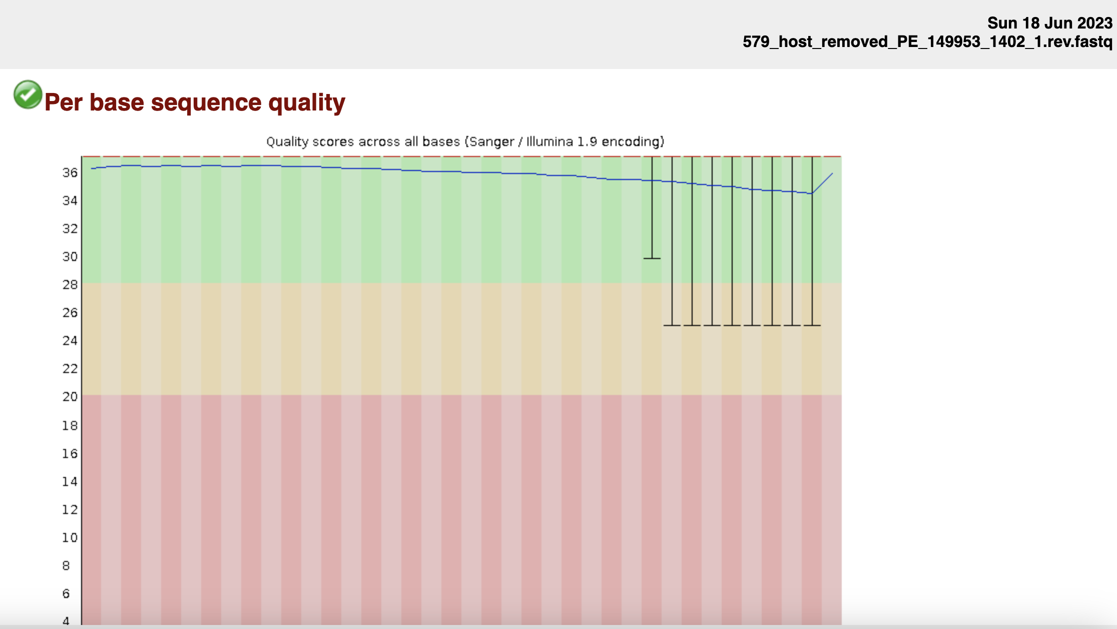 Screenshot of a FastQC report for one of the samples