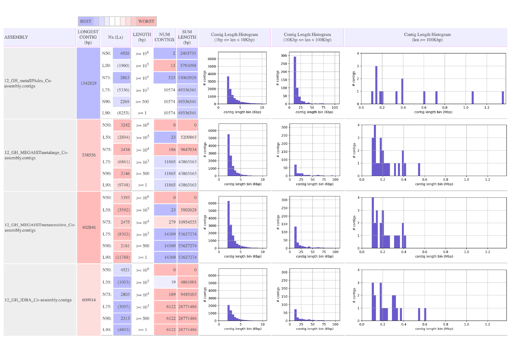 Result of Contig Comparison